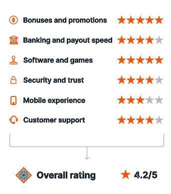 casino age rating|casino content rating.
